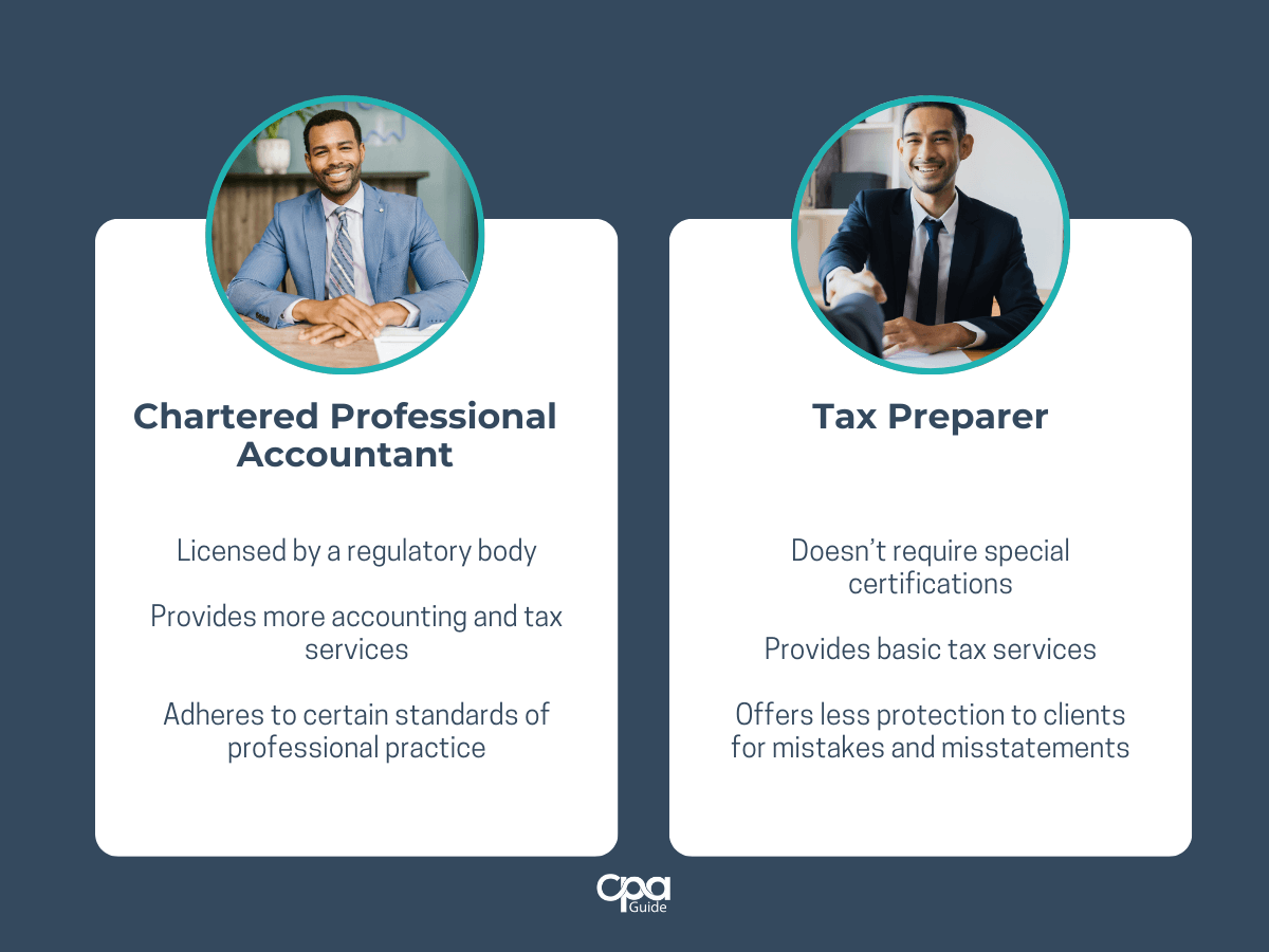 An infographic that compares the differences between a chartered professional accountant in Canada and a tax preparer.