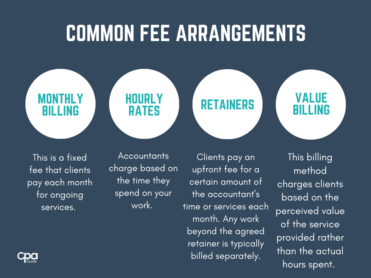A list of common fee arrangements among accounting firms.