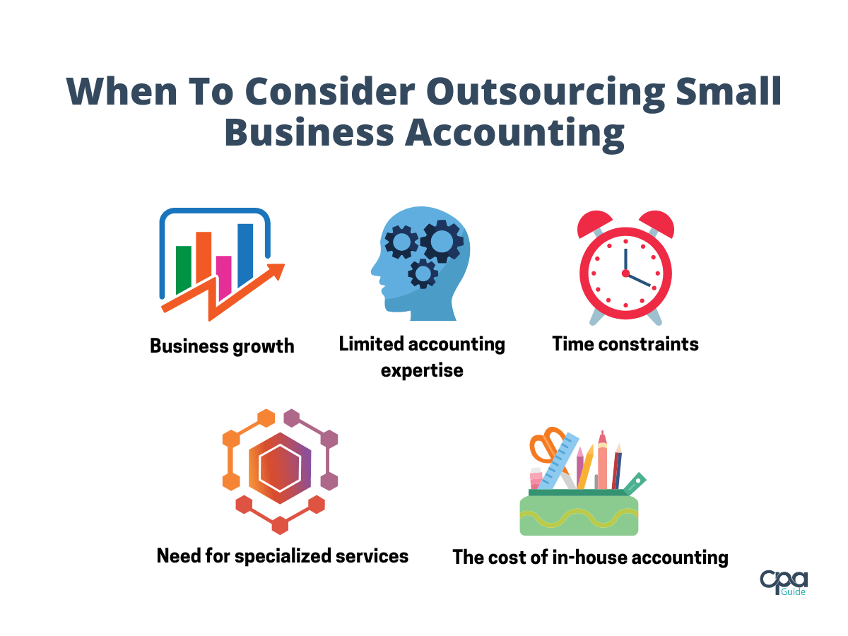 An infographic that shows signs that you need to outsource small business accounting services