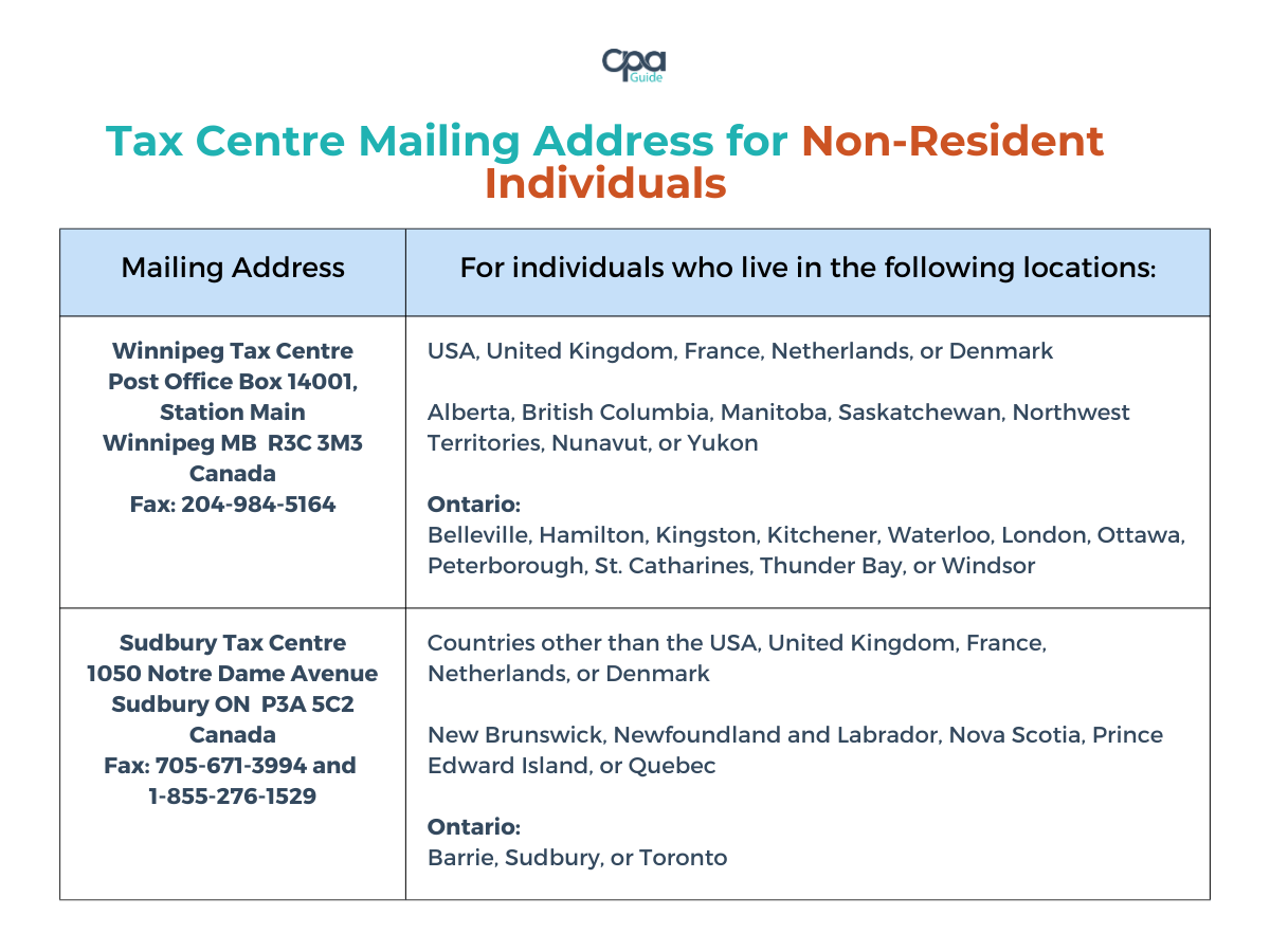 This is a table that shows the tax centre mailing address for non-resident individuals.