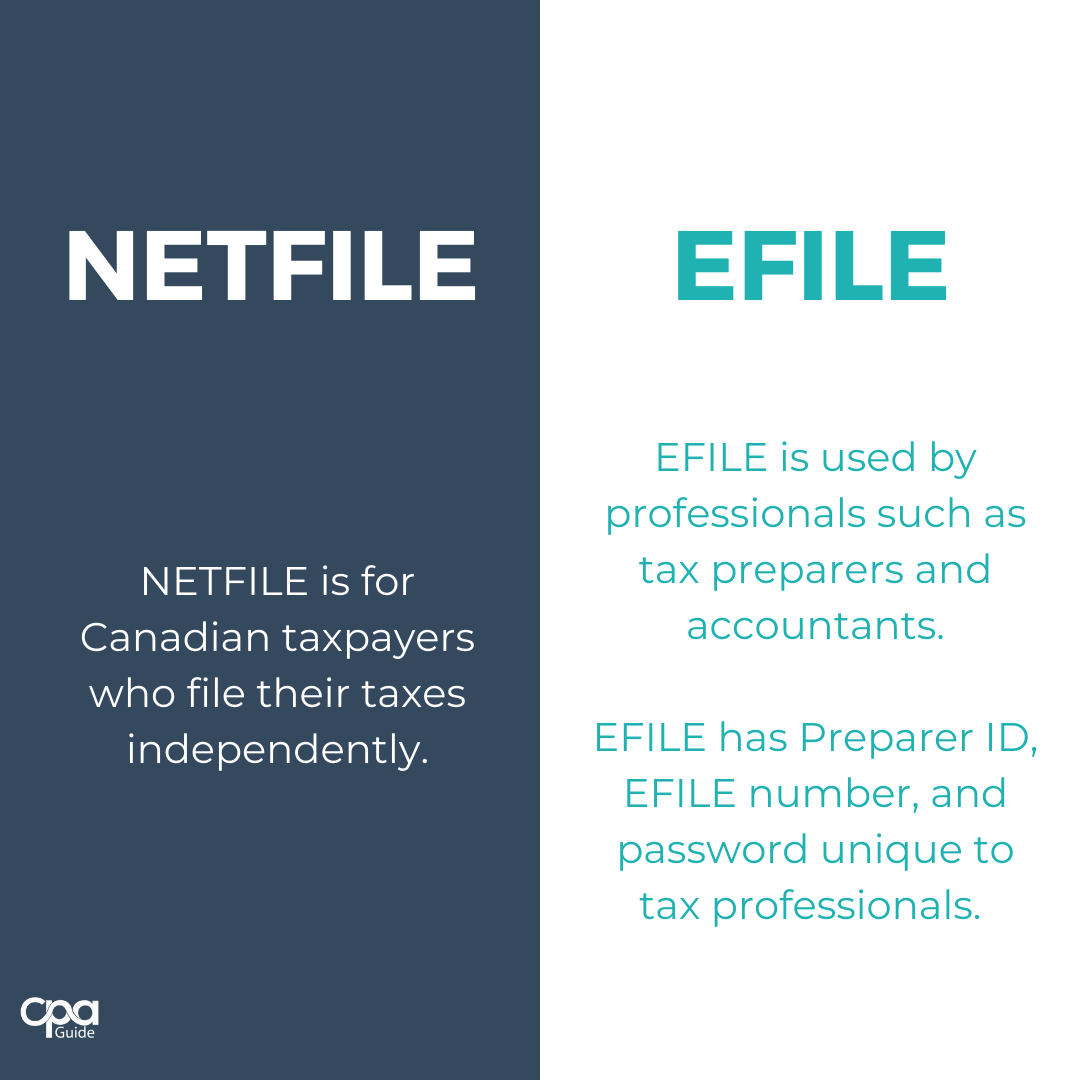 A table that compares the differences between NETFILE and EFILE