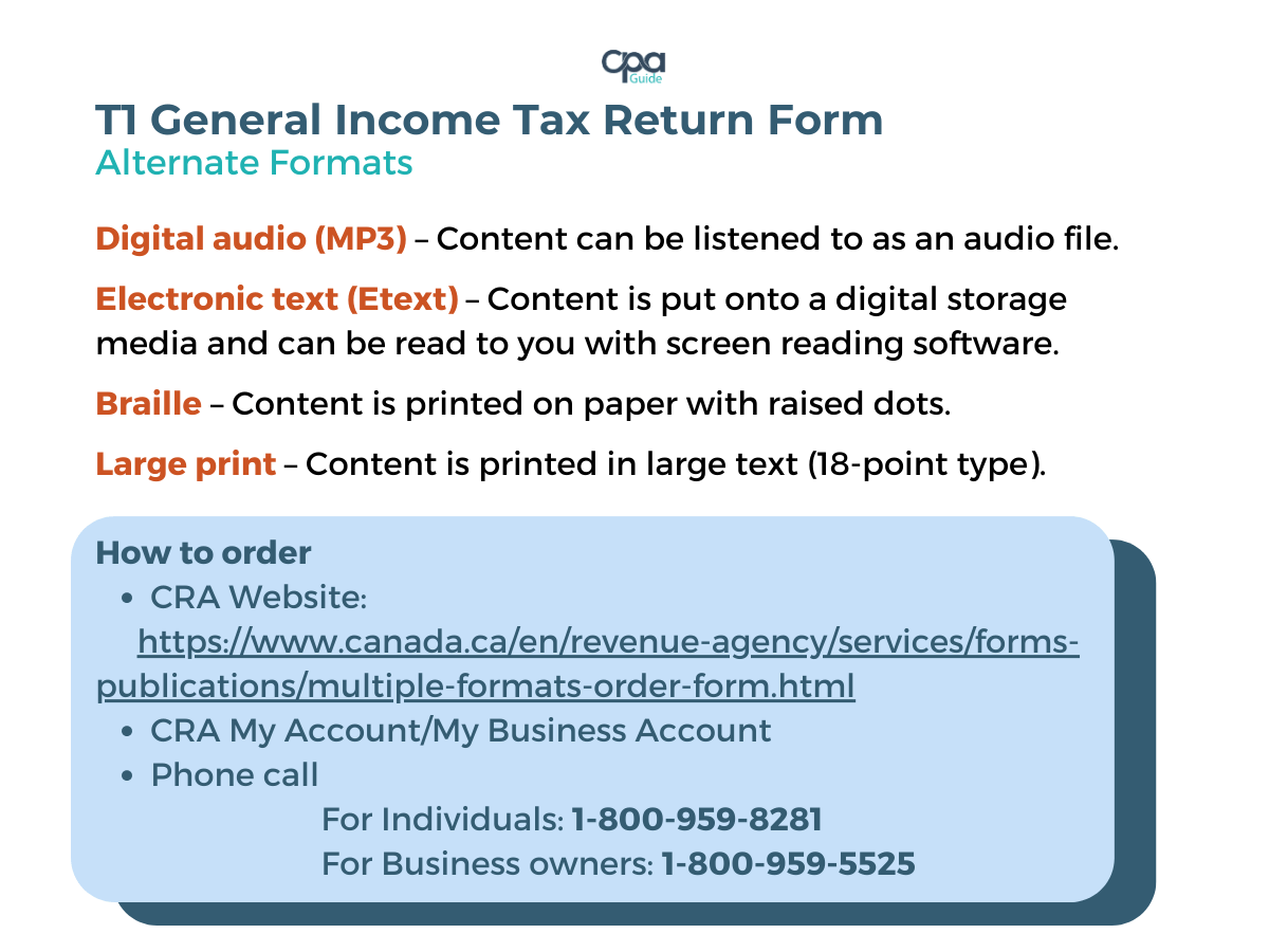 This is an infographic that shows the alternate formats of T1 General Income Tax Return Form, which are digital audio (MP3), electronic text (etext), Braille, and large print.
