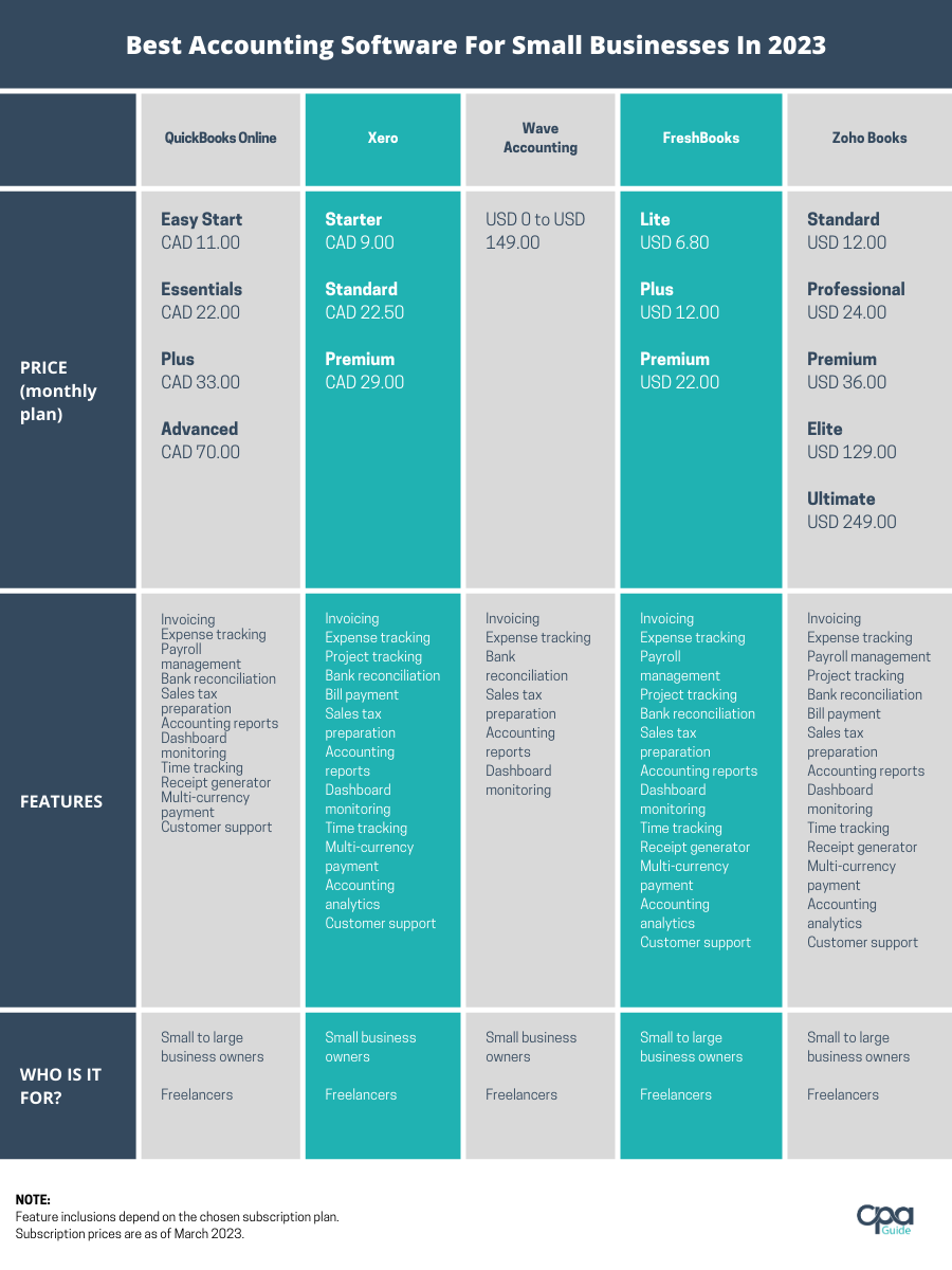 4 Best Accounting Software Options For Small Businesses by